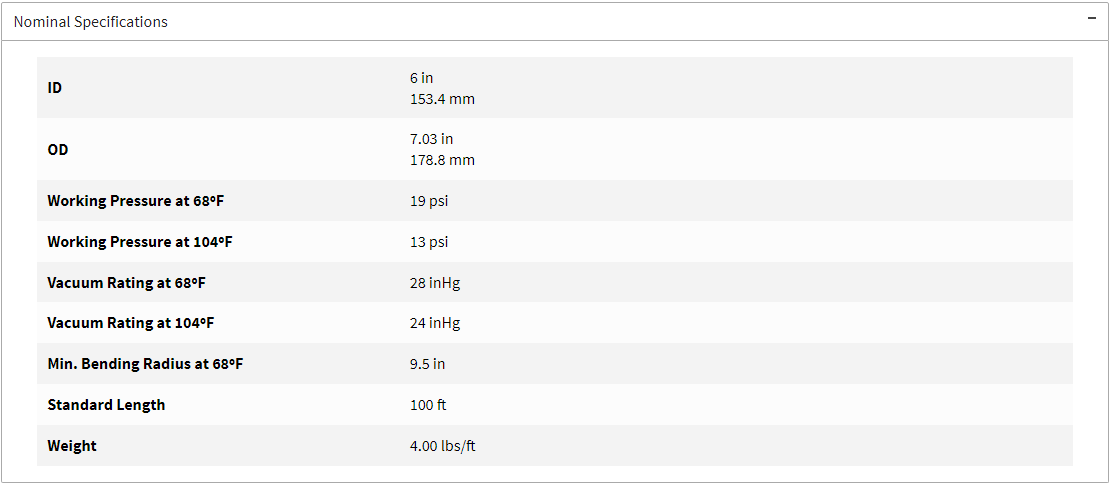 Nominal Hose Specifications viewable on product wegpage (use link below)