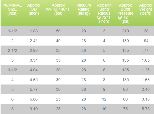 Nominal Hose Specifications viewable on product wegpage (use link below)