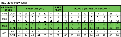 MEC2000 Specifications Table