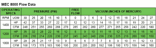 MEC8000 Specifications Table viewable on product webpage