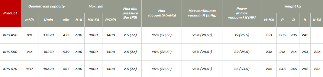 KPS Pump Specifications and Comparison Table viewable on product webpage