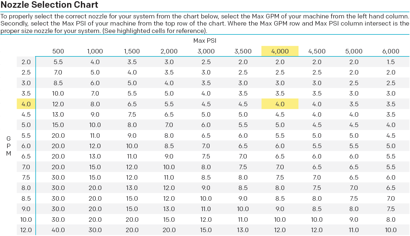 Nozzle Selection Chart viewable on the product webpage