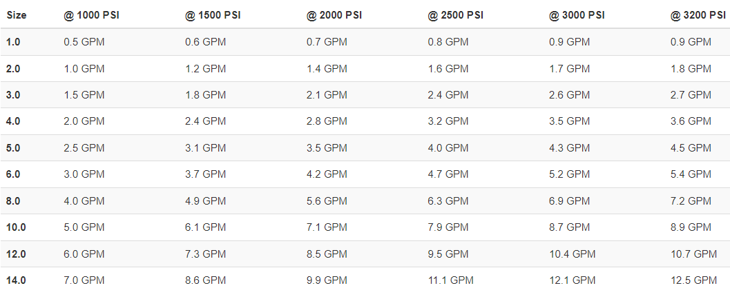 Switchblade Specifications Table viewable on the product webpage