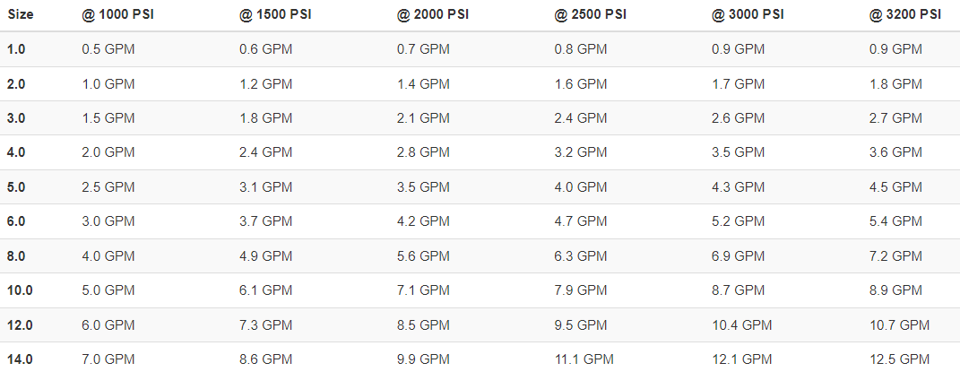 Switchblade Specifications Table viewable on the product webpage