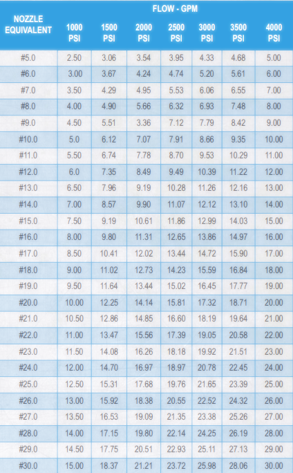 Wedge Specifications Table viewable on the product webpage